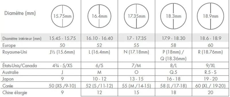 Comment connaître sa Taille de Bague avec un Tableau de Tailles de Bague