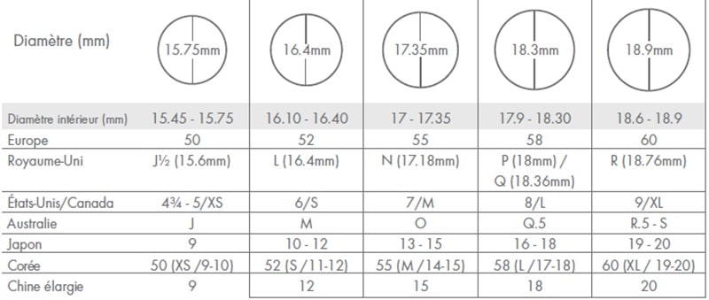 Comment connaître sa Taille de Bague avec un Tableau de Tailles de Bague